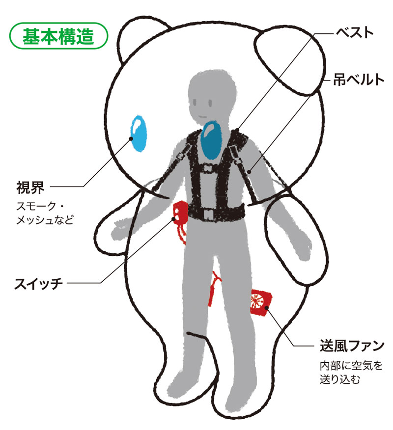 基本構造図1